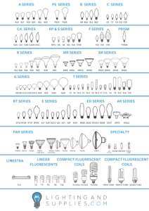 Chart of the different sizes and shapes of light bulbs